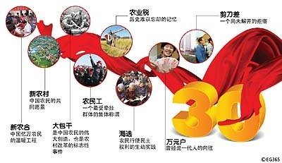 十三五規(guī)劃解讀：農(nóng)村改革要堅(jiān)持“一個(gè)中心，兩個(gè)理念”