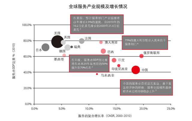 抓住這三大要點(diǎn)，輕松搞定制造業(yè)的服務(wù)轉(zhuǎn)型升級(jí)