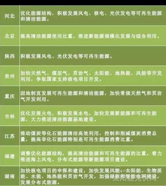 “十三五”來(lái)臨 地方如何發(fā)力光伏風(fēng)電？