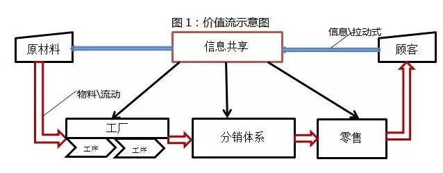 阿里研究院:關(guān)于互聯(lián)網(wǎng)+傳統(tǒng)產(chǎn)業(yè)的9個(gè)觀點(diǎn)