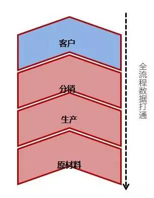 阿里研究院:關(guān)于互聯(lián)網(wǎng)+傳統(tǒng)產(chǎn)業(yè)的9個(gè)觀點(diǎn)