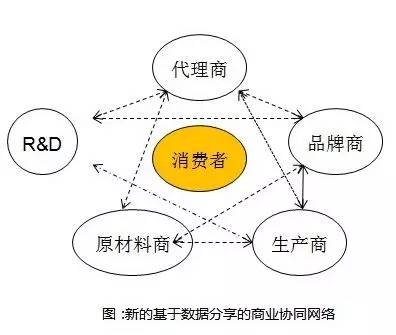 阿里研究院:關(guān)于互聯(lián)網(wǎng)+傳統(tǒng)產(chǎn)業(yè)的9個(gè)觀點(diǎn)
