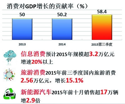 2015年中國經(jīng)濟(jì)發(fā)展新常態(tài)報告