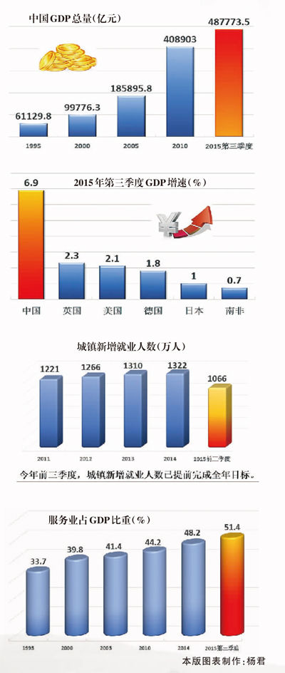 2015年中國經(jīng)濟(jì)發(fā)展新常態(tài)報告