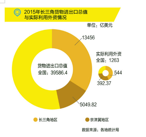 國務(wù)院：布局“新長三角”，發(fā)力高端制造