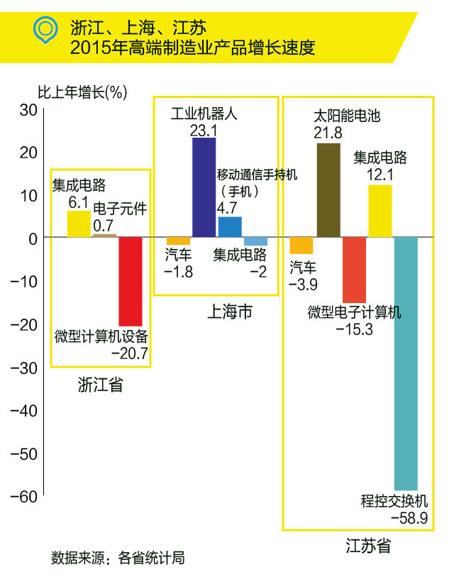 國務(wù)院：布局“新長三角”，發(fā)力高端制造