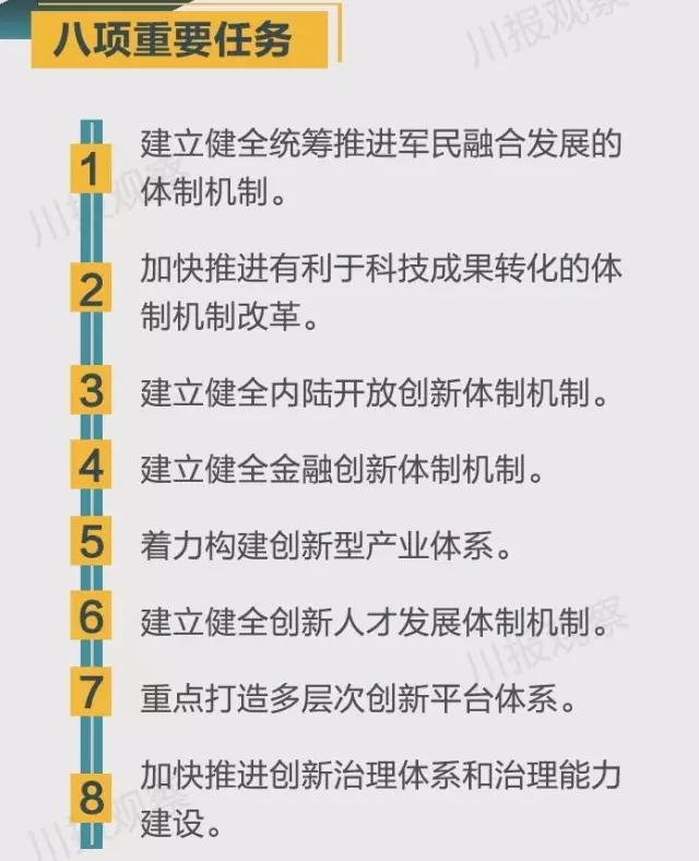 四川省支持成都每個(gè)區(qū)縣建“高新區(qū)”！還有很多重磅消息！