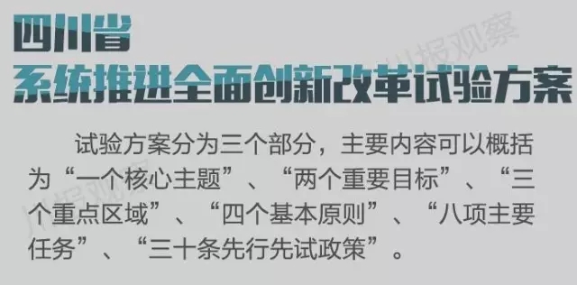 四川省支持成都每個(gè)區(qū)縣建“高新區(qū)”！還有很多重磅消息！