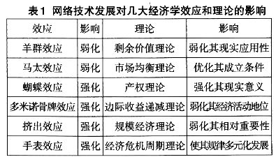 網(wǎng)絡(luò)技術(shù)發(fā)展引發(fā)區(qū)域經(jīng)濟學(xué)變革的思考