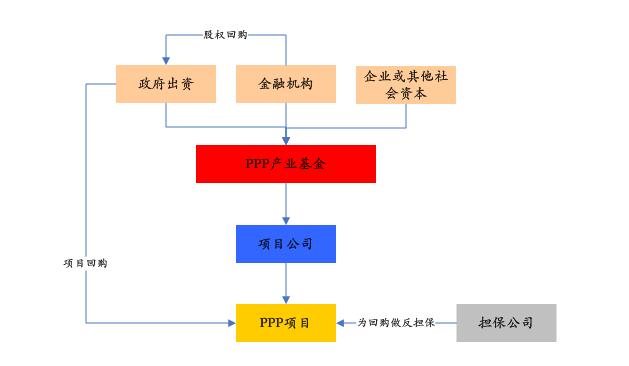 PPP基金火爆，投資人如何安全著陸、穩(wěn)定退出？