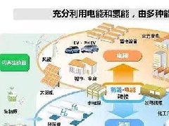 陜西省級現(xiàn)代農(nóng)業(yè)產(chǎn)業(yè)園名單（2022年國家級現(xiàn)代農(nóng)業(yè)產(chǎn)業(yè)園創(chuàng)建方案）