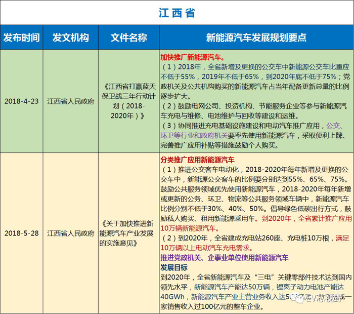 中國(guó)34省市新能源汽車(chē)產(chǎn)業(yè)規(guī)劃（二）：華北、華東12省市新能源汽車(chē)產(chǎn)業(yè)規(guī)劃