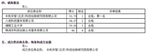 我院成功中標(biāo)“株洲市‘十四五’科學(xué)技術(shù)發(fā)展規(guī)劃(2020-2025)”編制項目