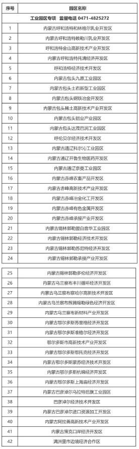 關于對2021年內(nèi)蒙古自治區(qū)工業(yè)園區(qū)發(fā)展專項資金擬支持的智慧工業(yè)園區(qū)項目進行公示的公告