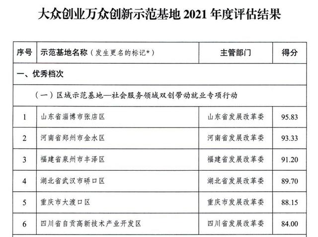 多個(gè)國家高新區(qū)入選！專業(yè)類特色服務(wù)出口基地名單公布
